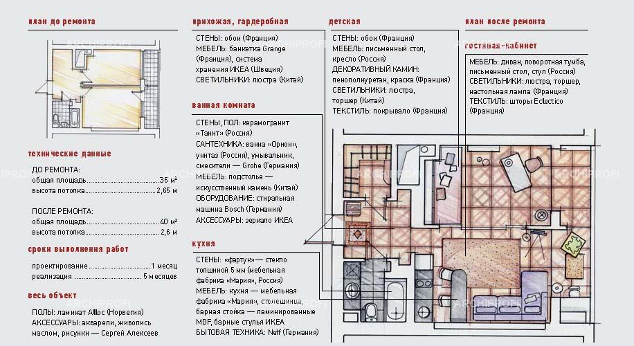 План квартиры васнецовых папины дочки